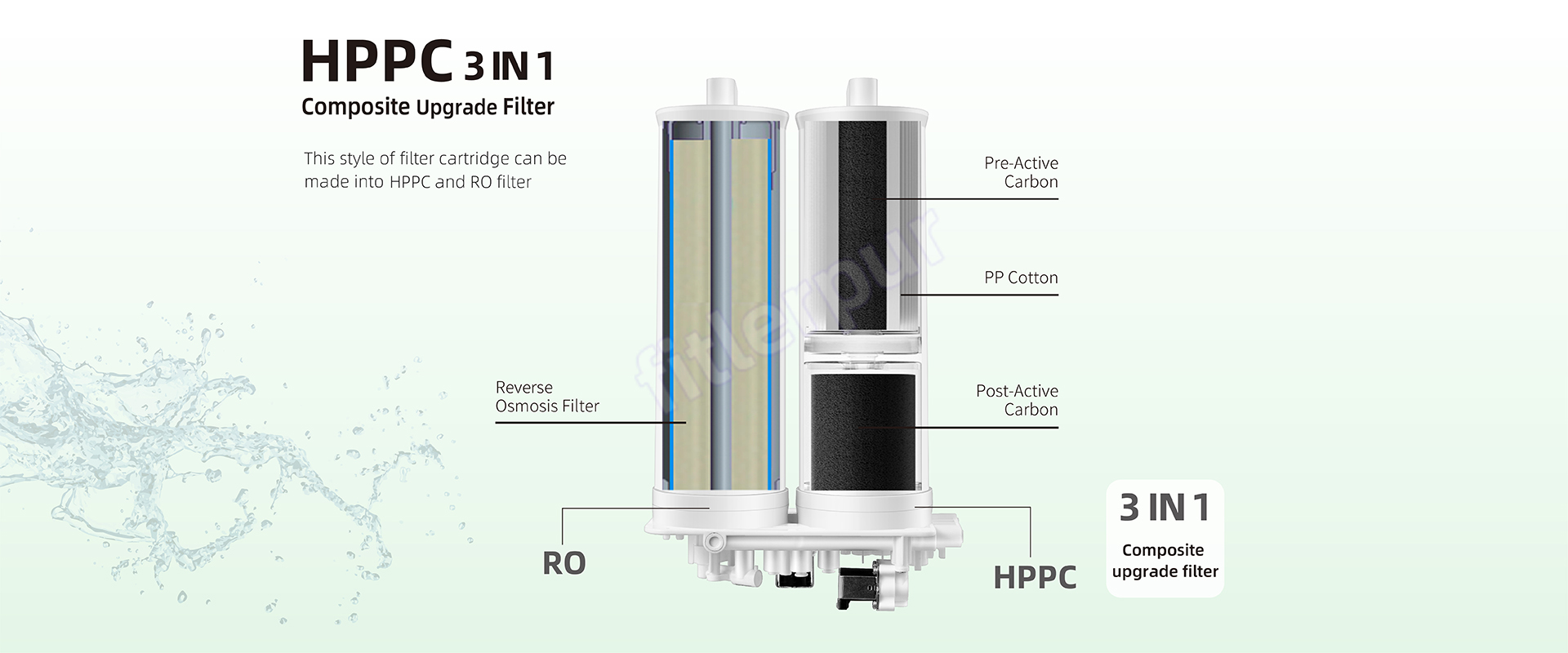 thay thế nhanh Máy lọc nước Filter