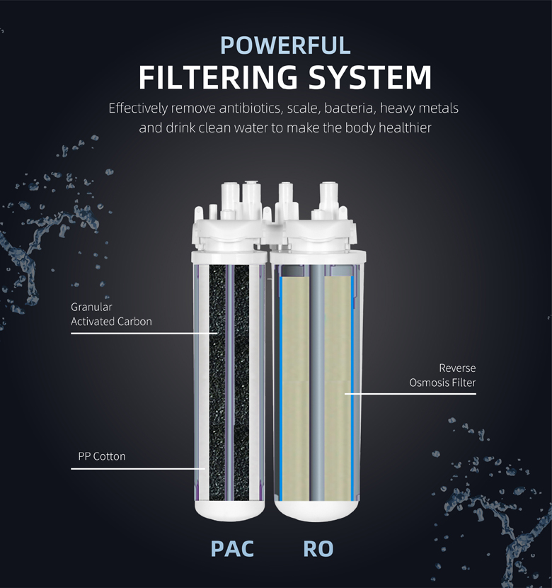 Filtered Máy lọc nước dưới bồn rửa