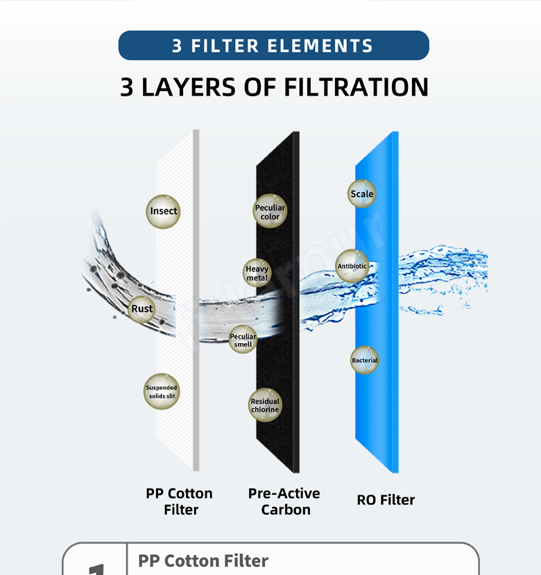 Nhà máy lọc nước tích hợp dưới bồn rửa