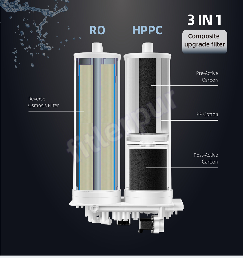 Bộ lọc máy lọc nước RO