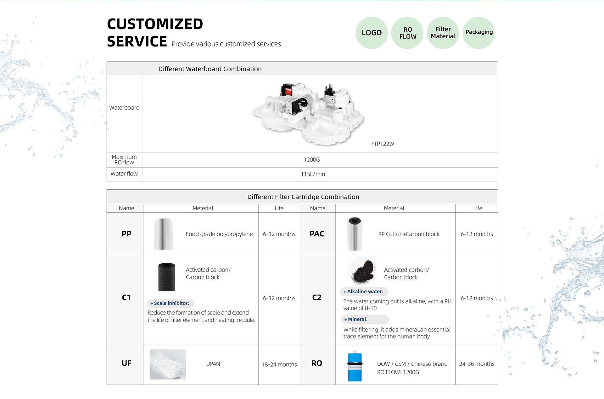 Hộp lọc nước OEM