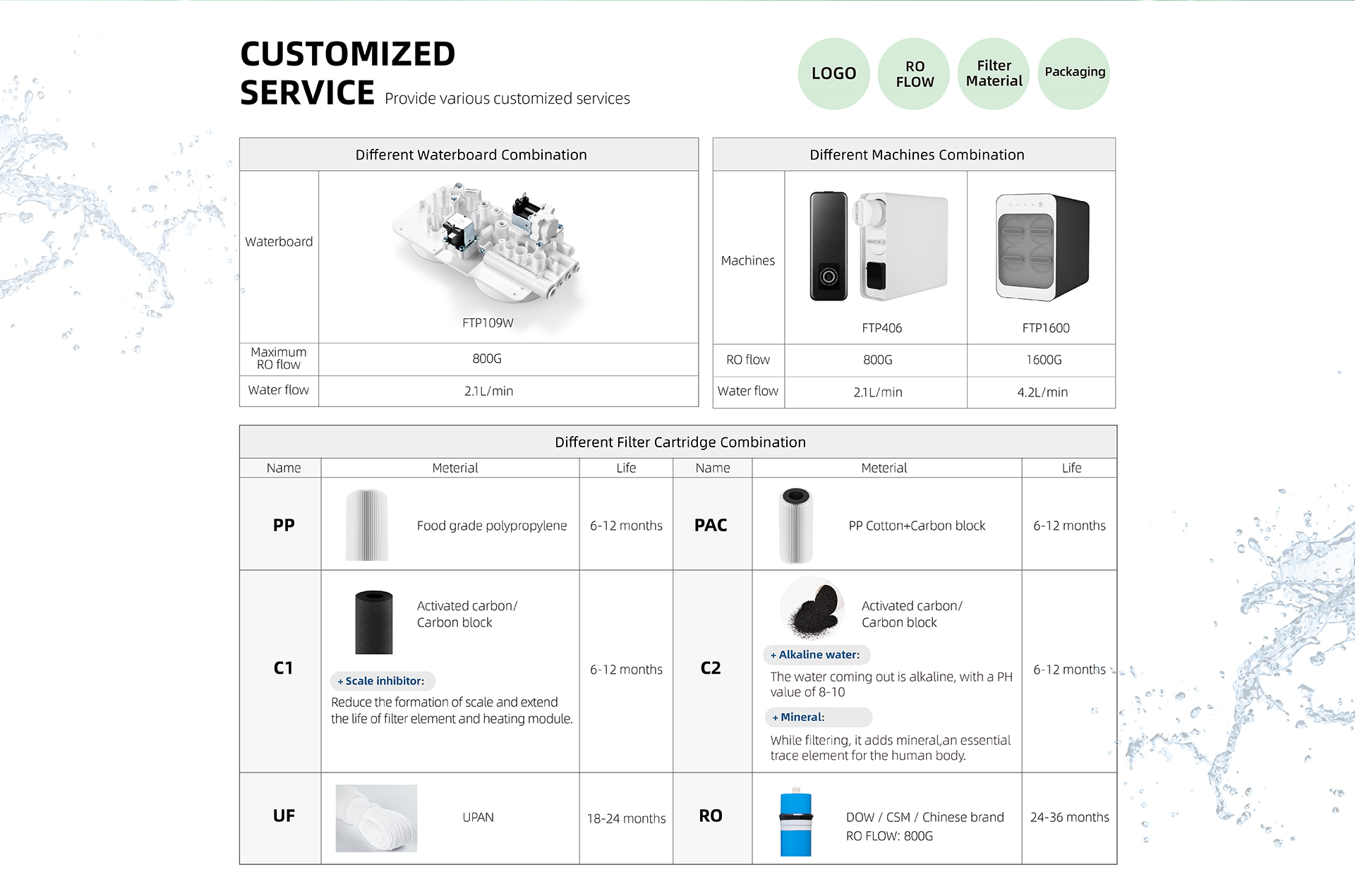 Máy lọc nước ODM Filter